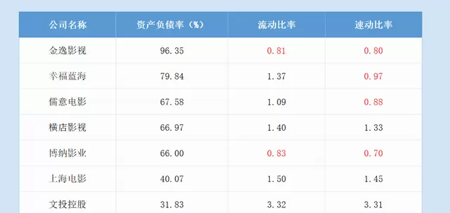 《哪吒之魔童闹海》占全年票房29.8% 院线上市公司经营分化加剧 - 细节速览